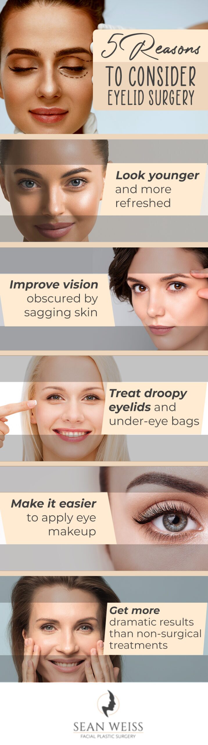 Reasons for eyelid surgery infographic